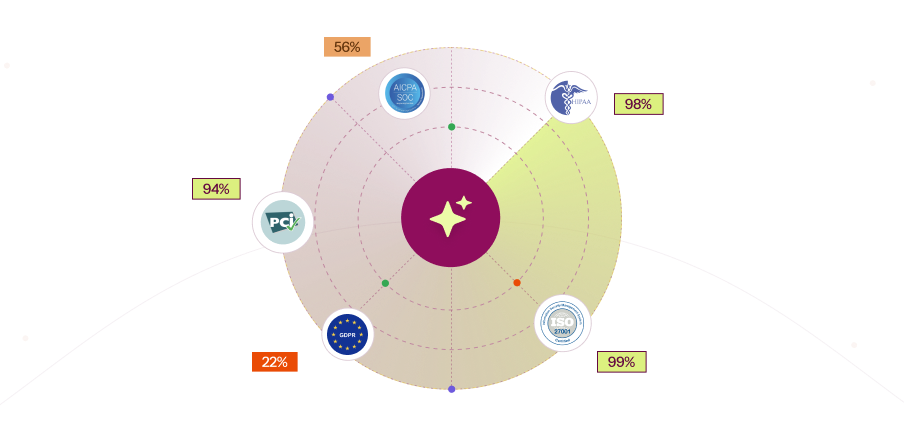 continous-compliance