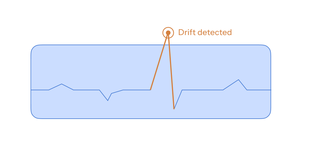 drift detect