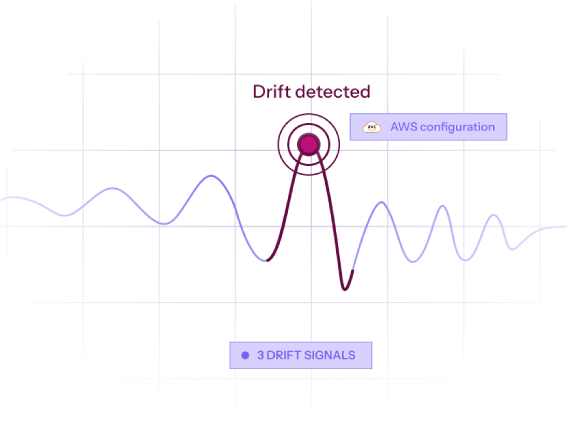 Autonomous drift detection