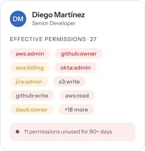 effective-permissions