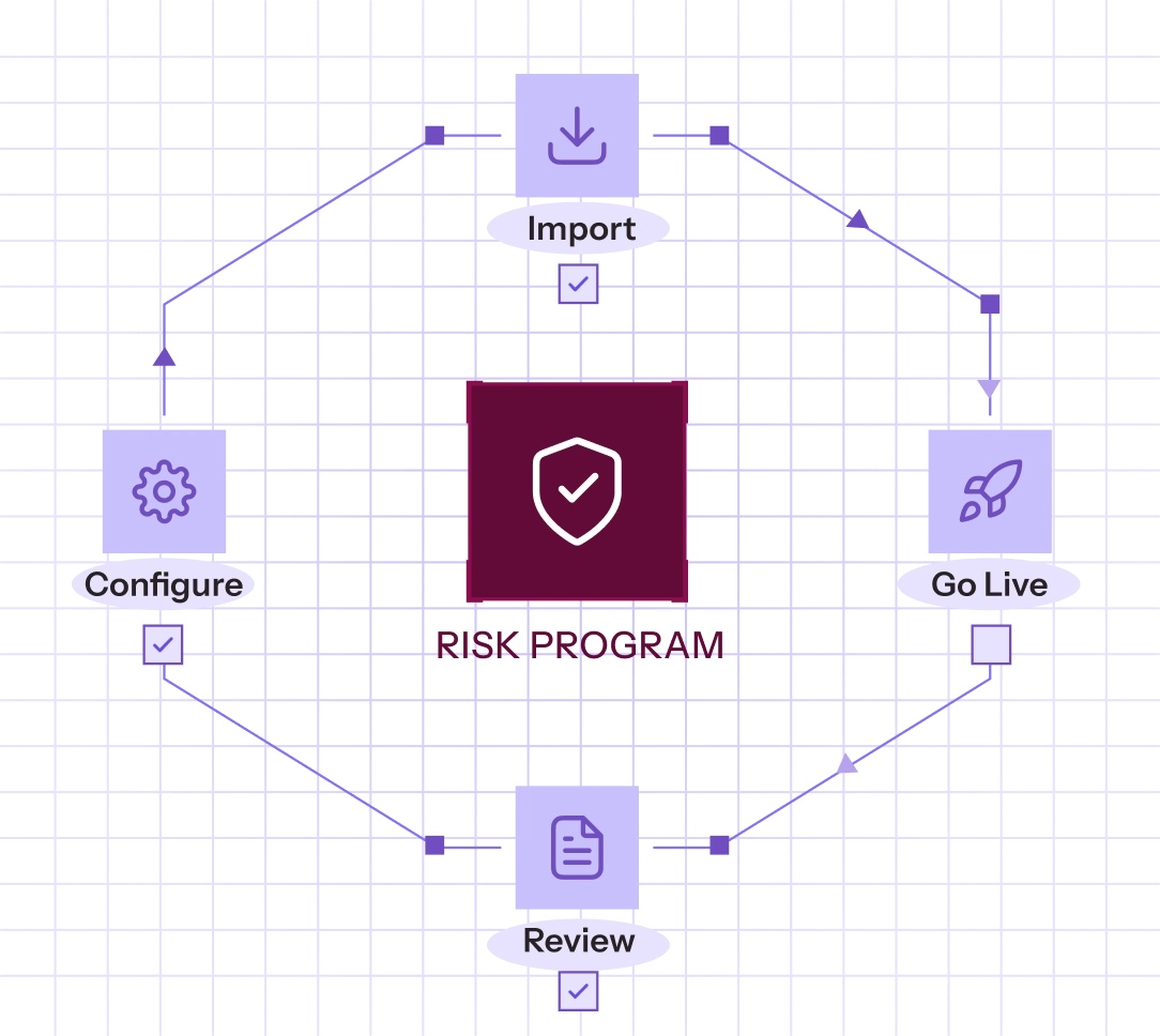 Guided risk program setup