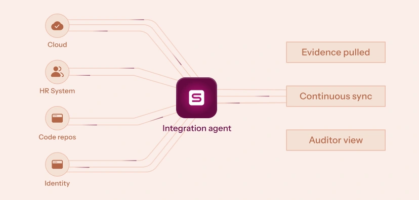 integration-agent-pic