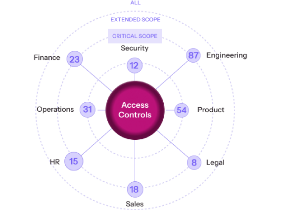 Intelligent policy distribution