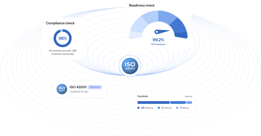 Get ISO 42001 ready, minus the grunt work