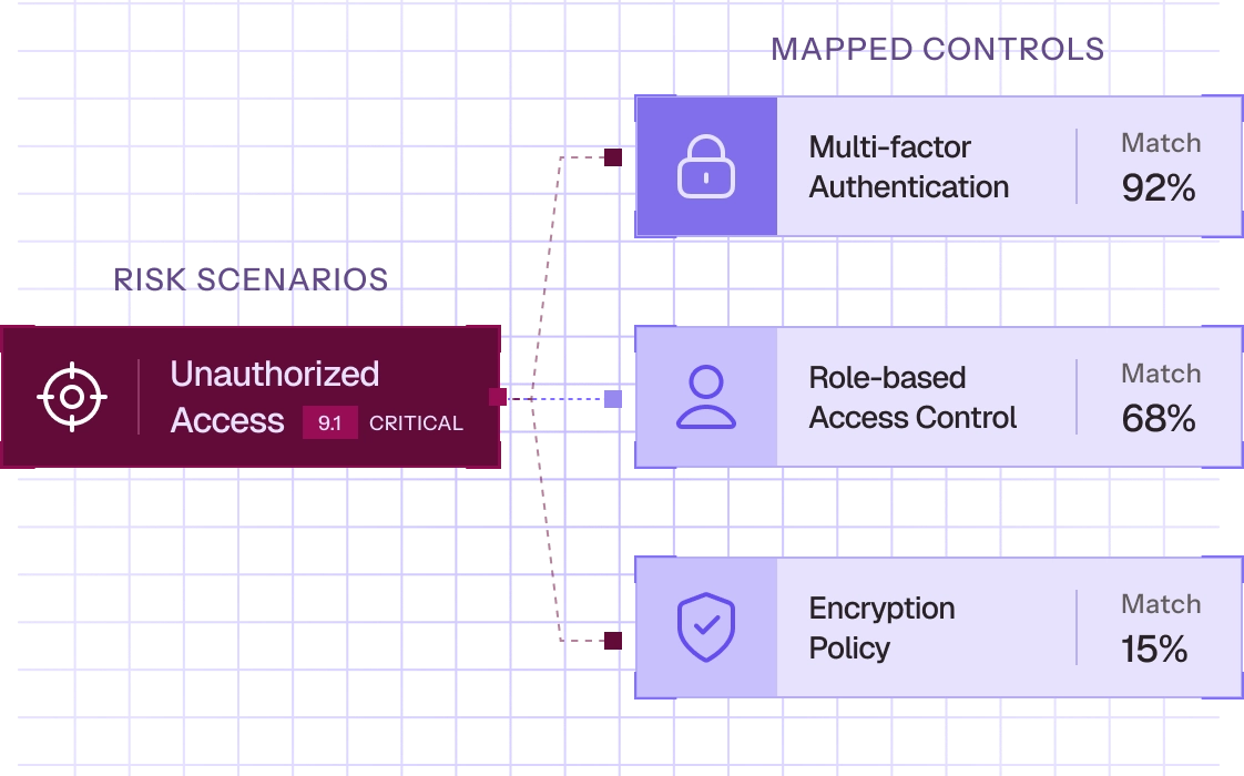 Autonomous control mapping