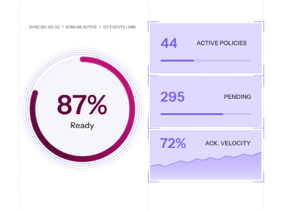 Live dashboards