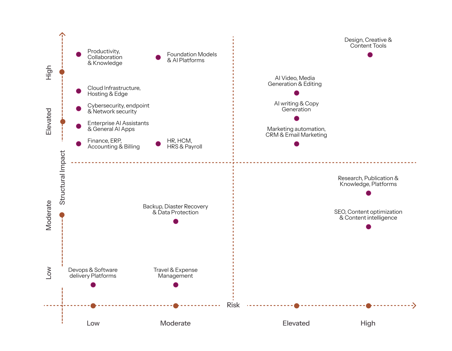 AI Is Expanding Blast Radius Across Vendor Categories