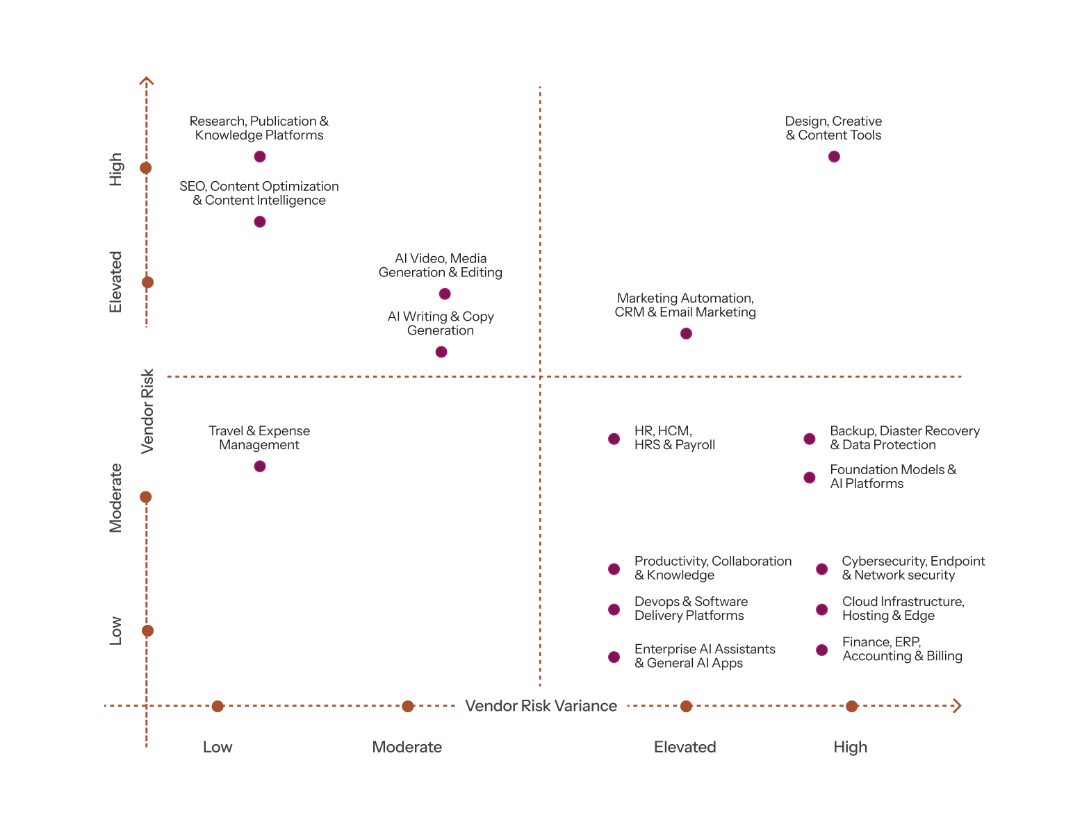 AI Is Expanding Blast Radius Across Vendor Categories