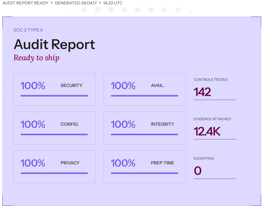 Audit-Ready Reports