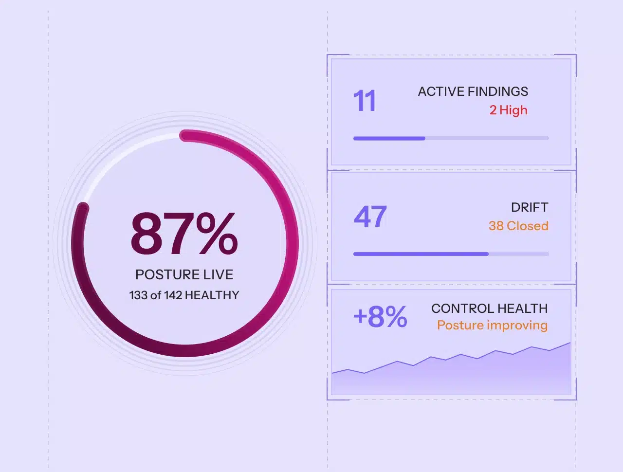 Interactive Dashboards