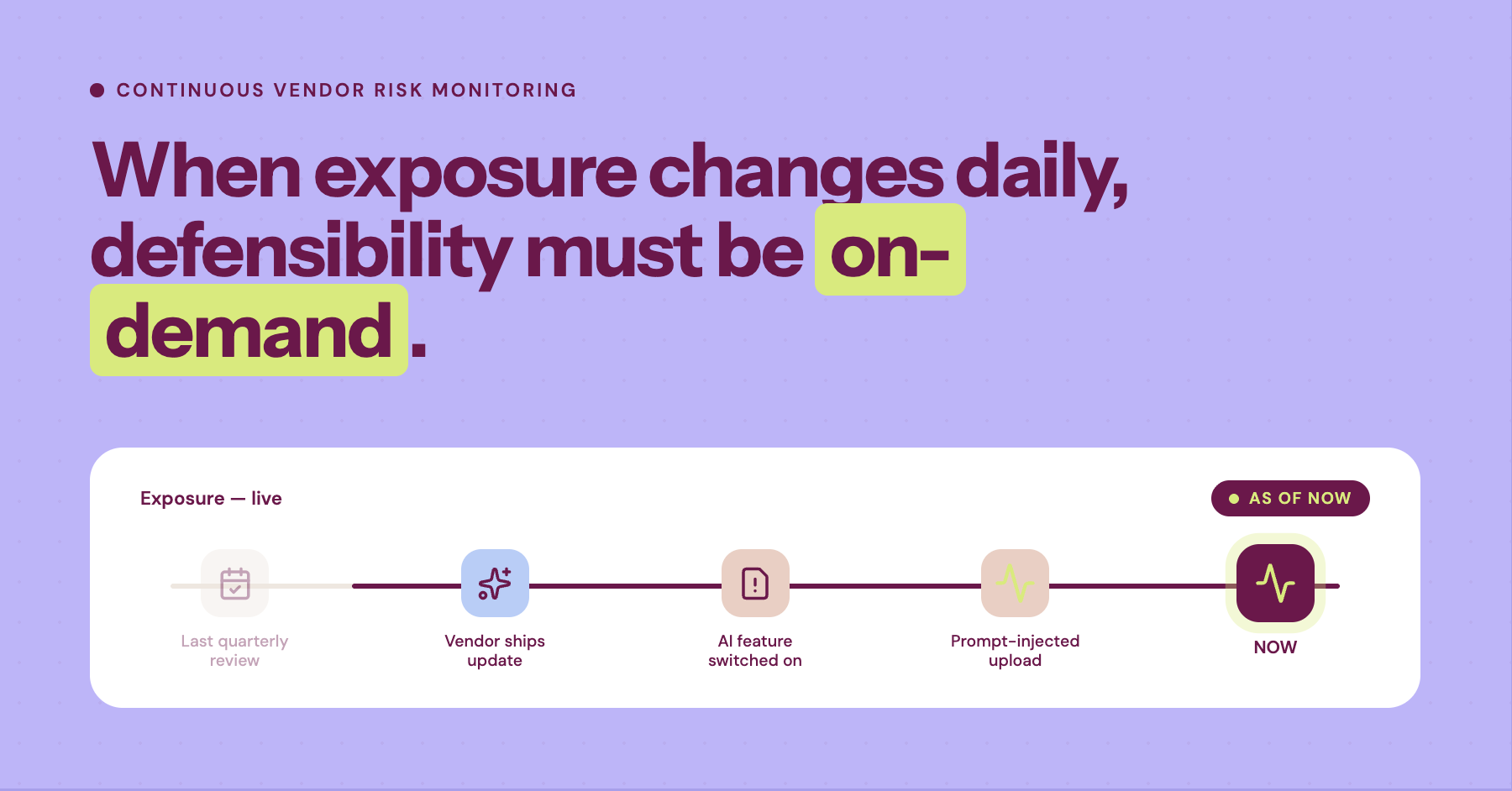 Banner infographic conveying a stale vendor review because since then a new update could have shipped, non-compliant actions could be occuring, and even prompt injection. The "now" status is what matters.