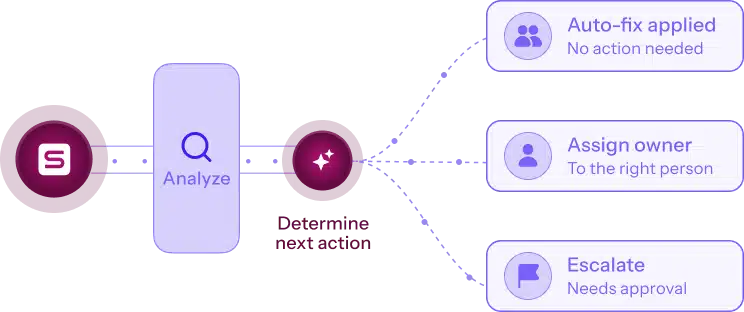 determine-next-action
