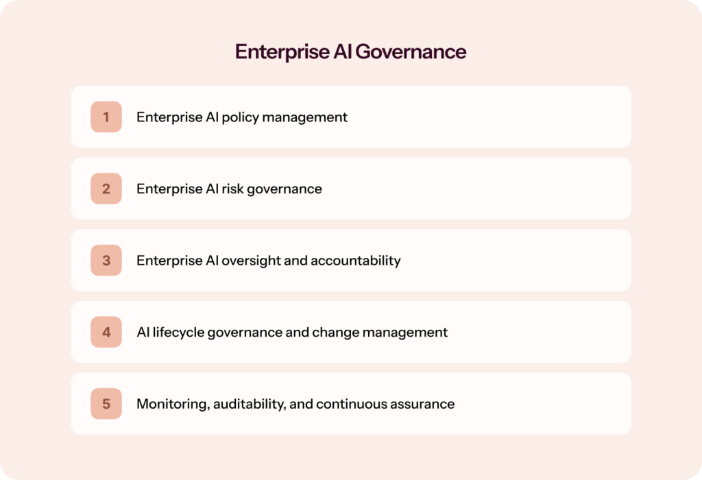 five core pillars of AI Governance for enterprises