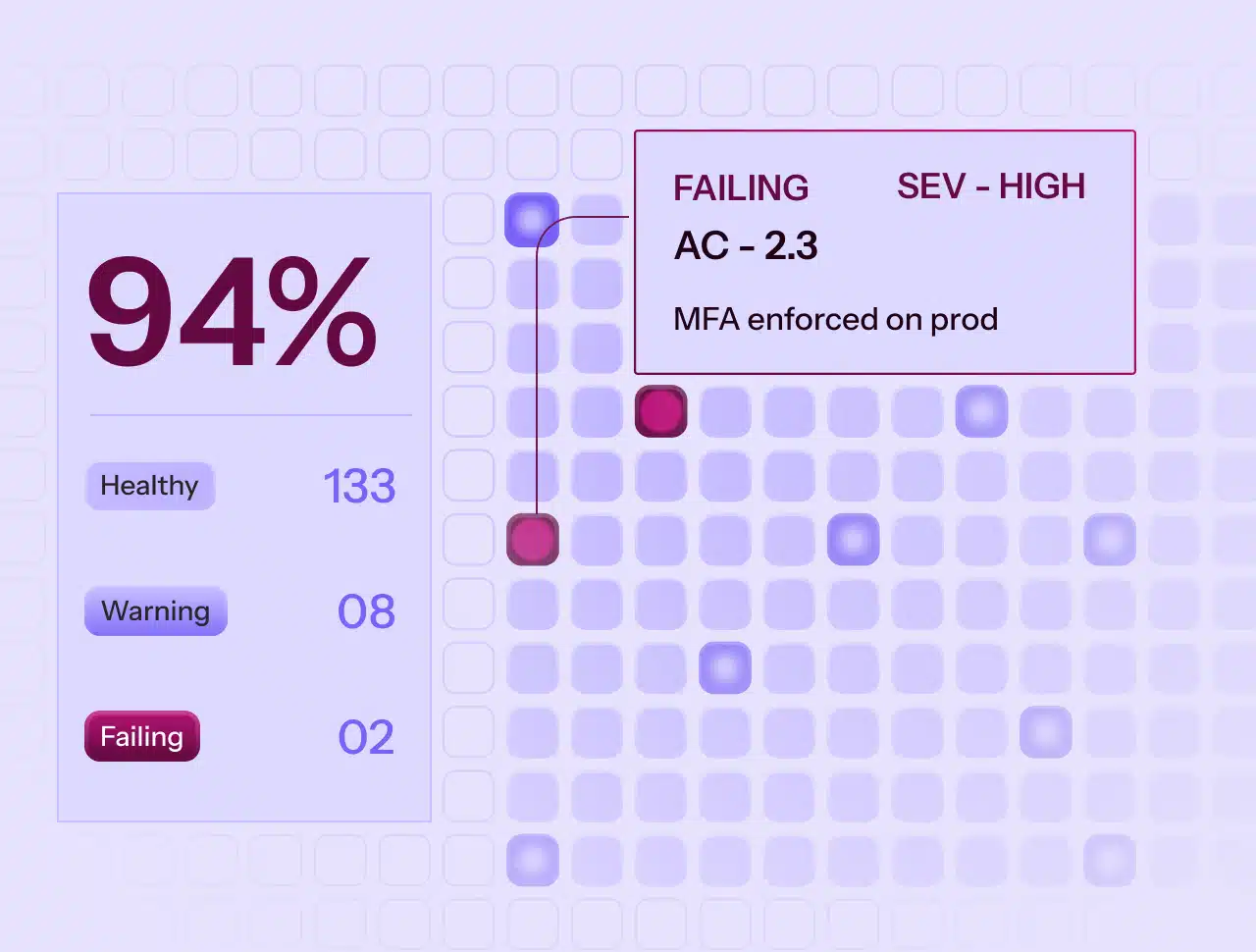Real-Time Insights