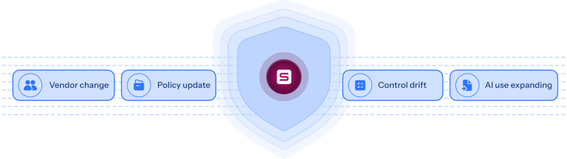 security-posture