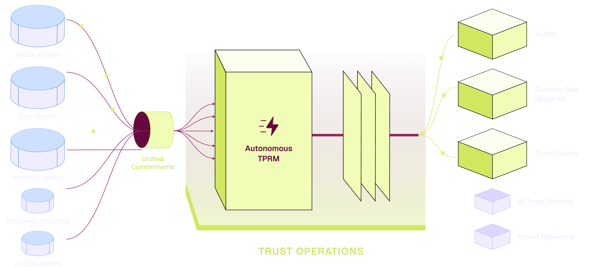 trust-operations