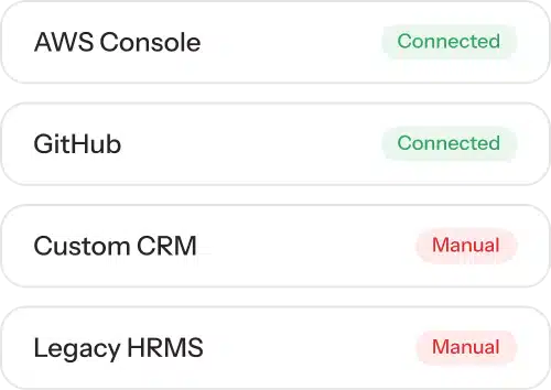AWS console