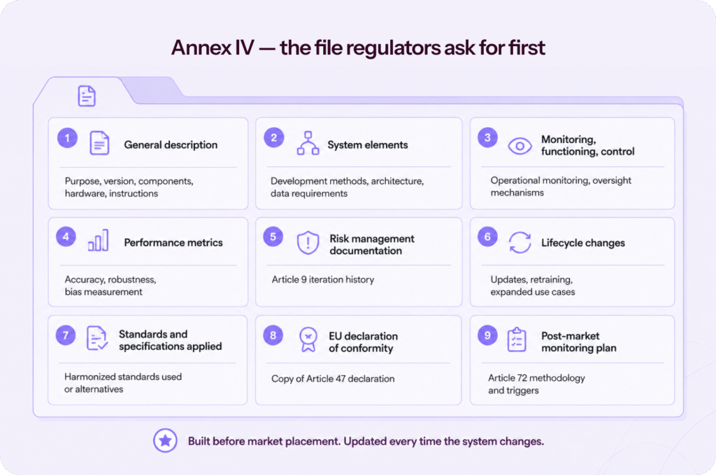 Annex IV - the file regulators ask for first