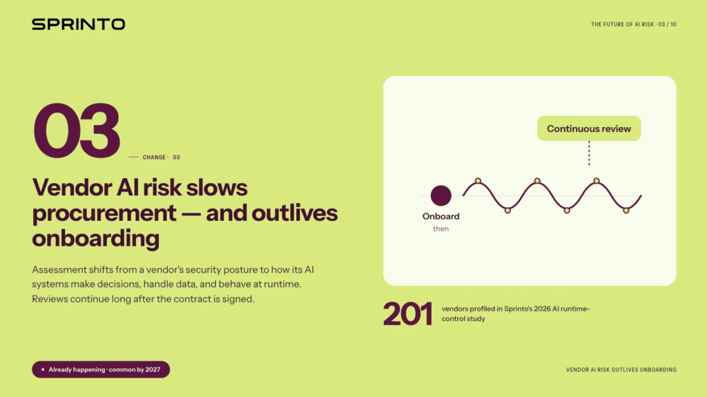Image showing summary of Change # 3: Vendor AI risk will slow procurement and extend beyond onboarding