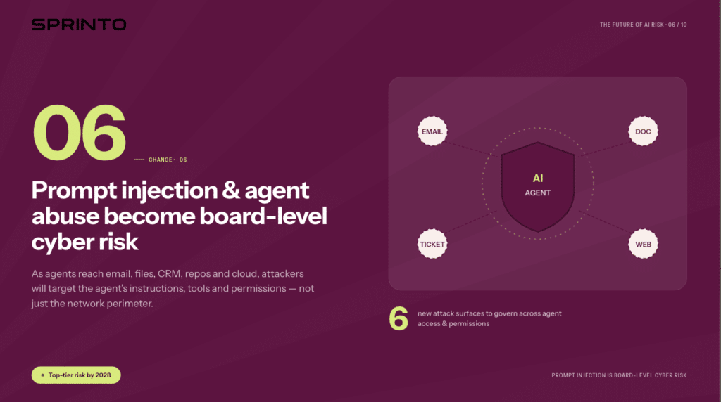 Image showing summary of Change # 6: Prompt injection and agent abuse will become board-level cyber risks