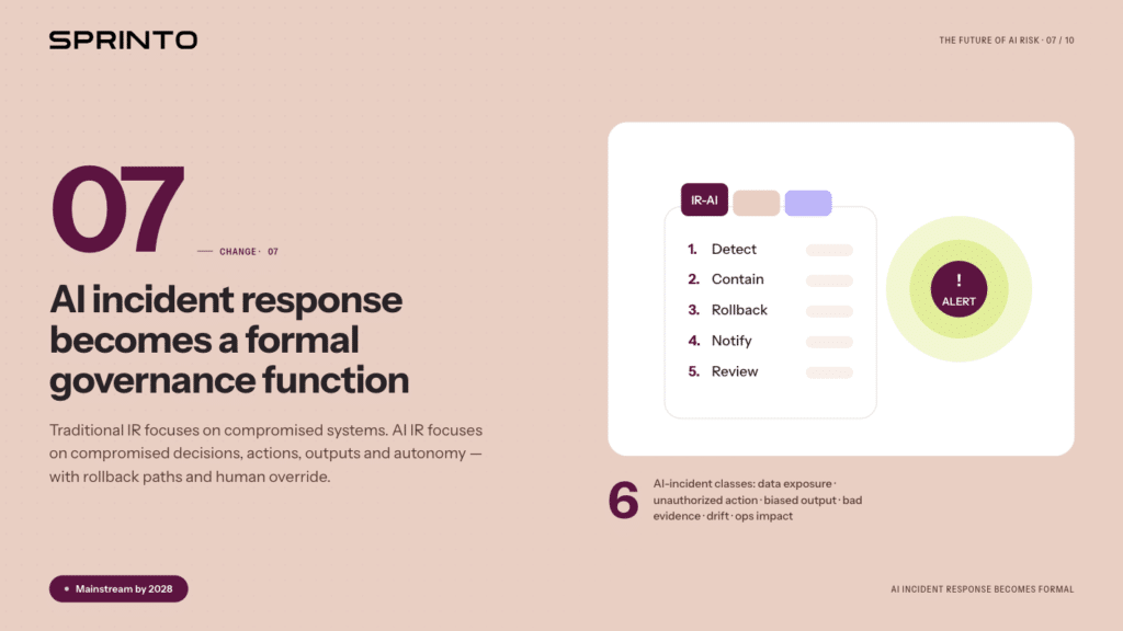 Image showing summary of Change # 7: AI incident response will become a formalized governance function