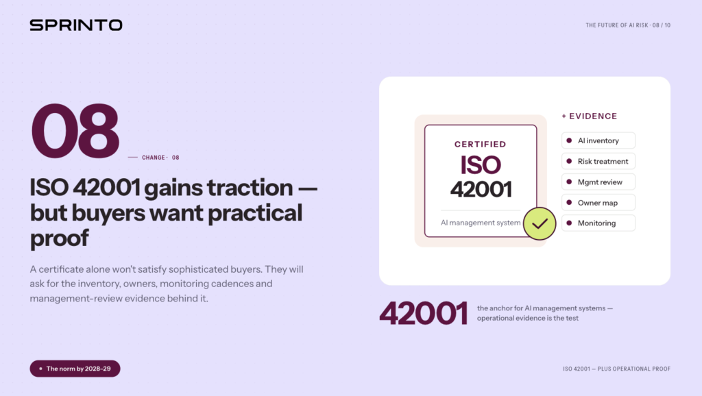 Image visualising Change # 8: ISO 42001 will gain traction, and buyers will also want practical proof of AI governance