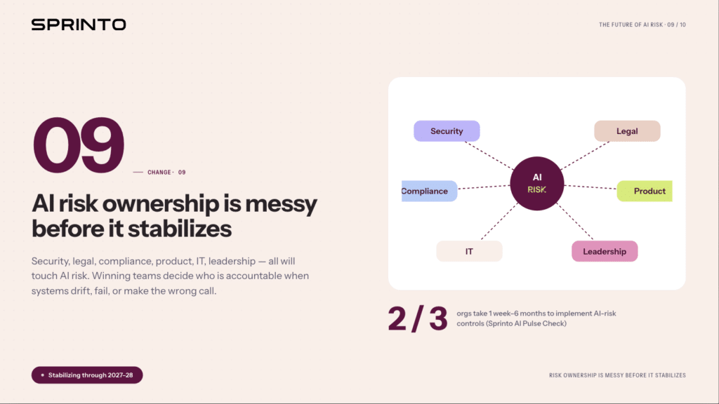 Image visualsing various departments that will own AI risk