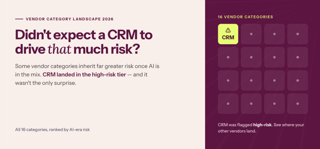 CRM category AI risk exposure depiction