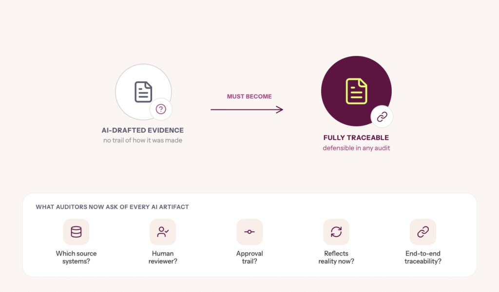 infographic depicting Change # 4: AI-generated evidence will make traceability and auditability critical