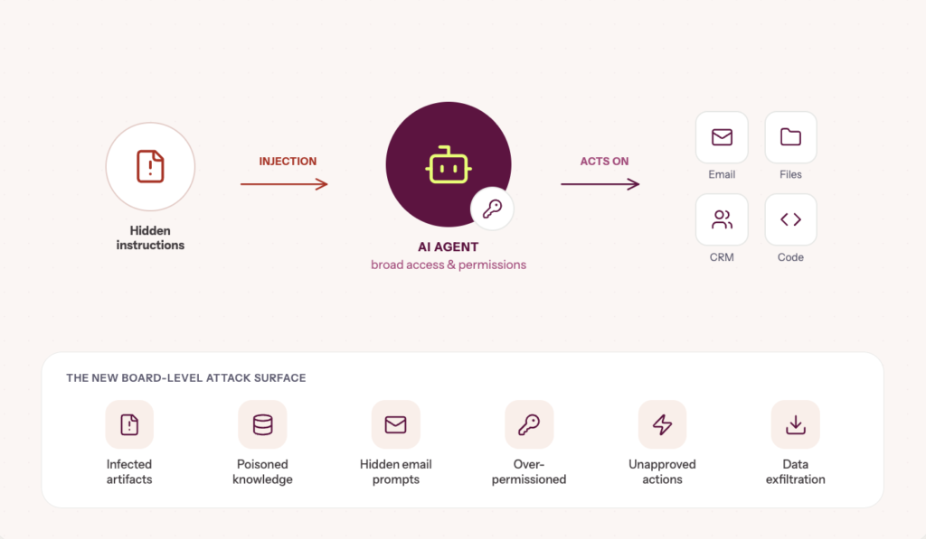 Infographic depicting Change # 5: Model validation will become a mainstream control