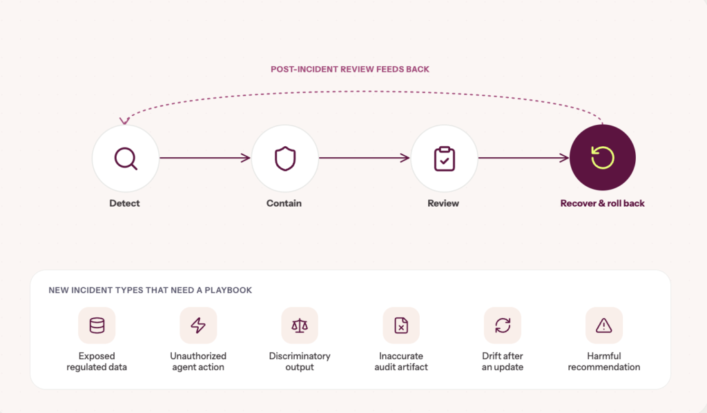 Infographic depicting Change # 8: AI incident response will become a formalized governance function