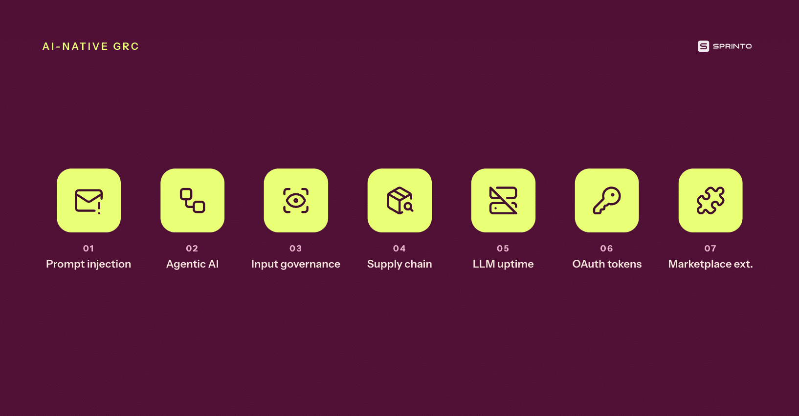 Blog cover depicting 7 AI lessons across prompt injection, agentic AI, input risk, supply chain, downtime, 0Auth tokens and marketplace risk