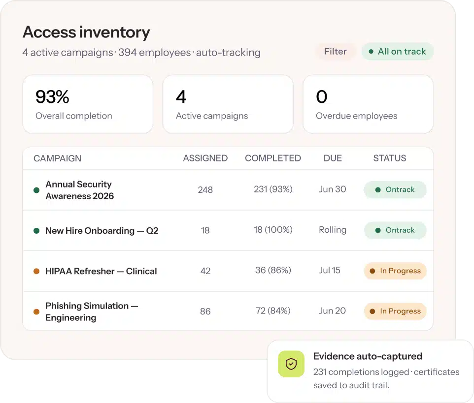 access-inventory-security-training