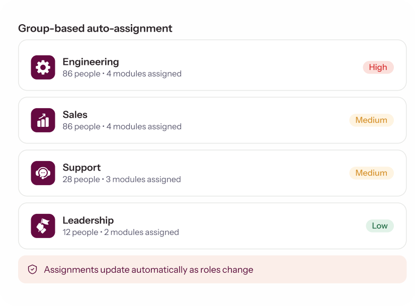 auto-assignment