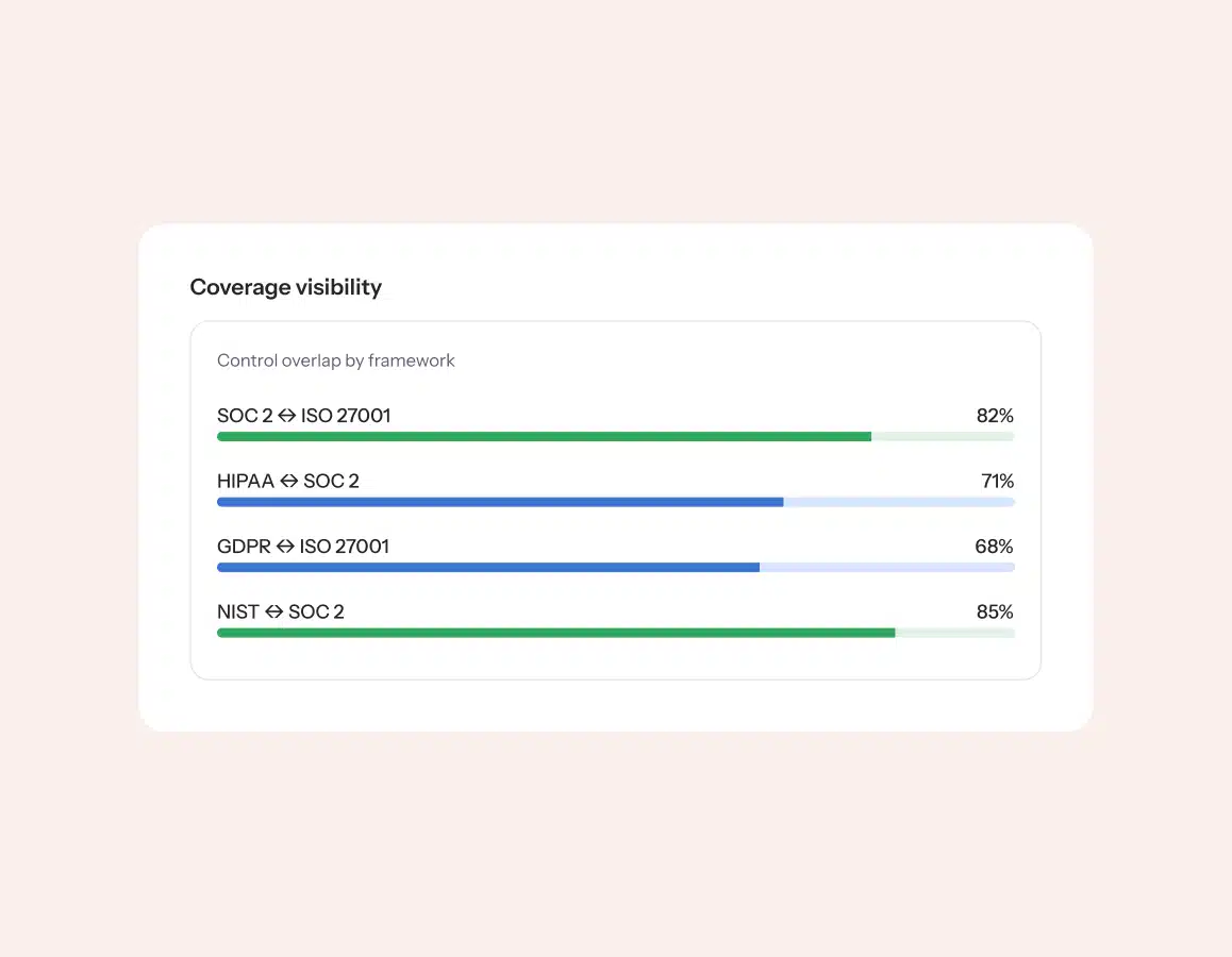 coverage-visibility