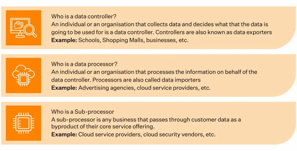 What is article 28 GDPR