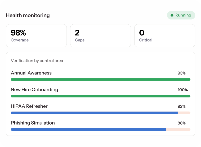 health-monitoring