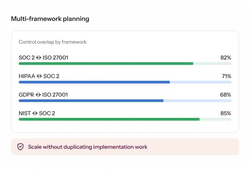 multi-framework-planning