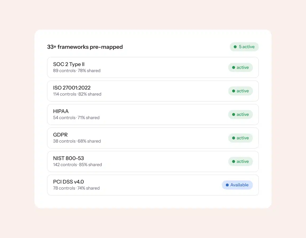 premapped-frameworks