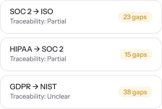 traceability