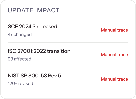 update-impact