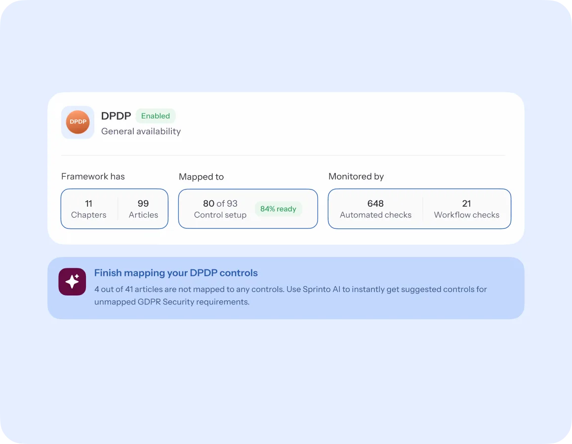 DPDP-program