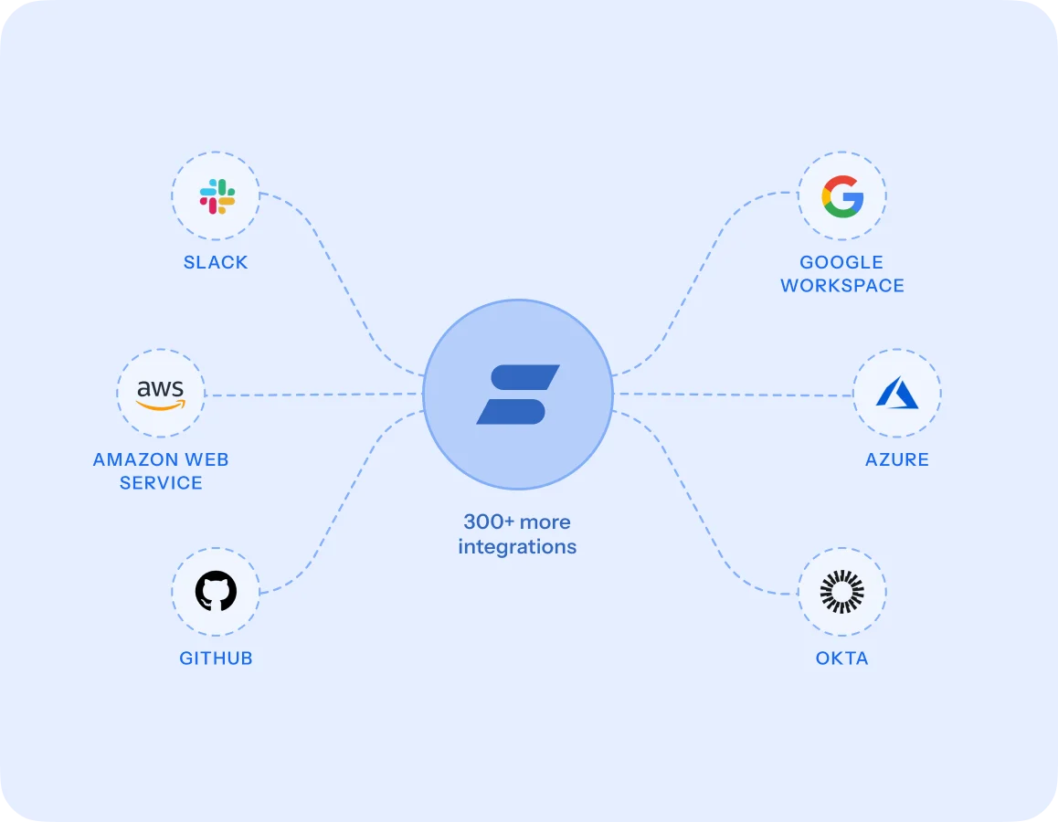 Framework-integrations