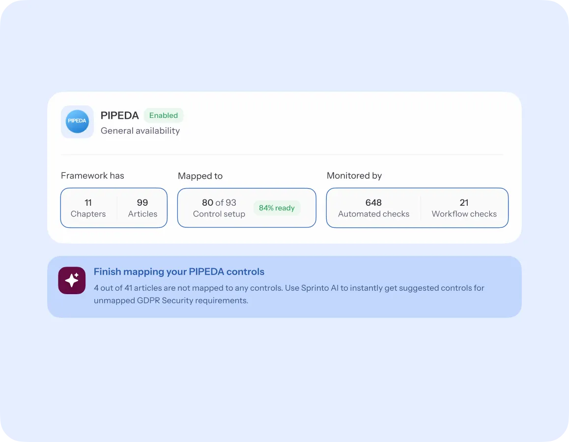 PIPEDA-program