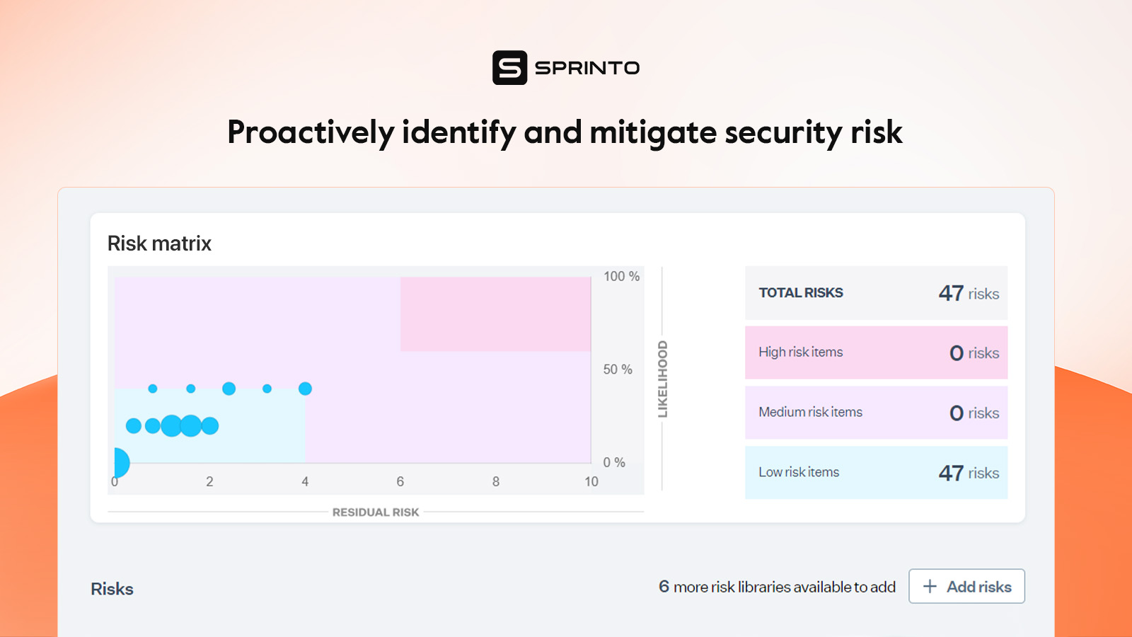 Sprinto's risk matrix dashboard