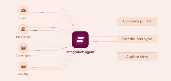 integration-agent