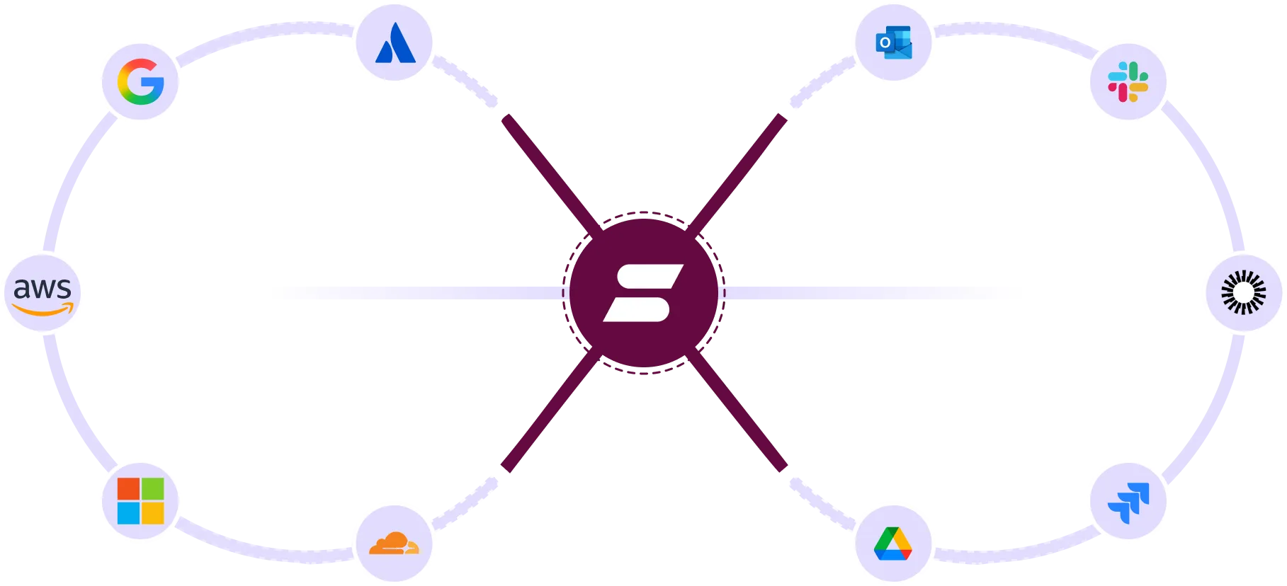 integrations-300