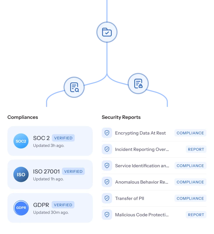 security-reports