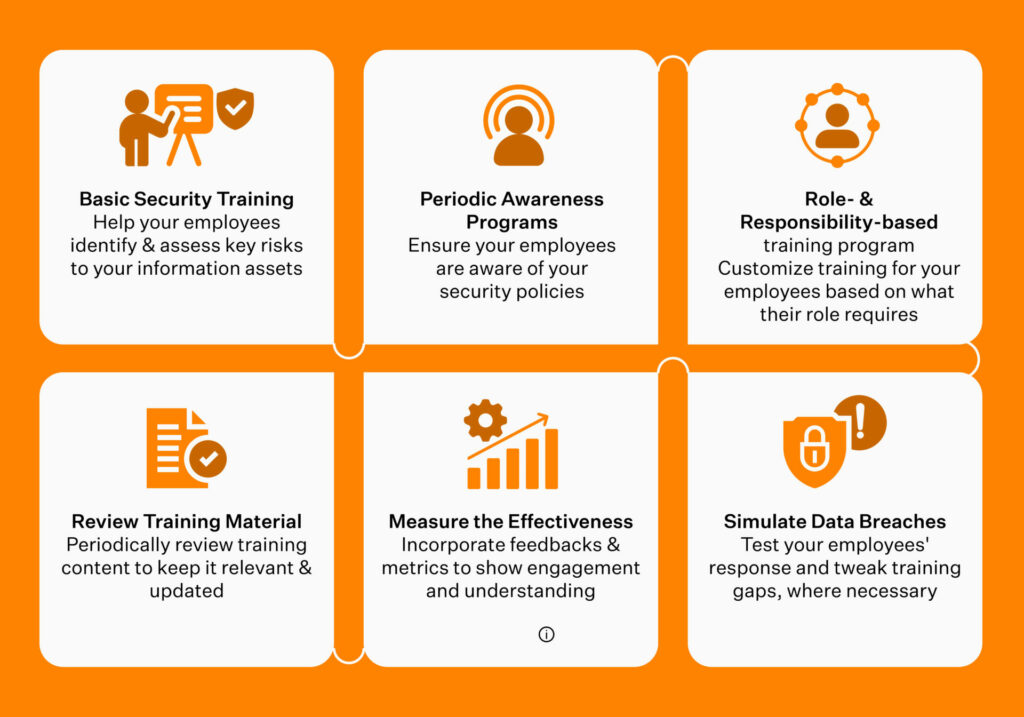 six-part employee security awareness training program
