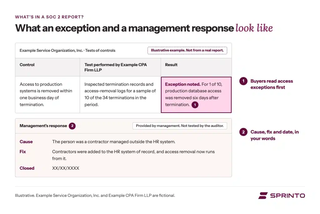 soc-2-report-exception-management-response.webp